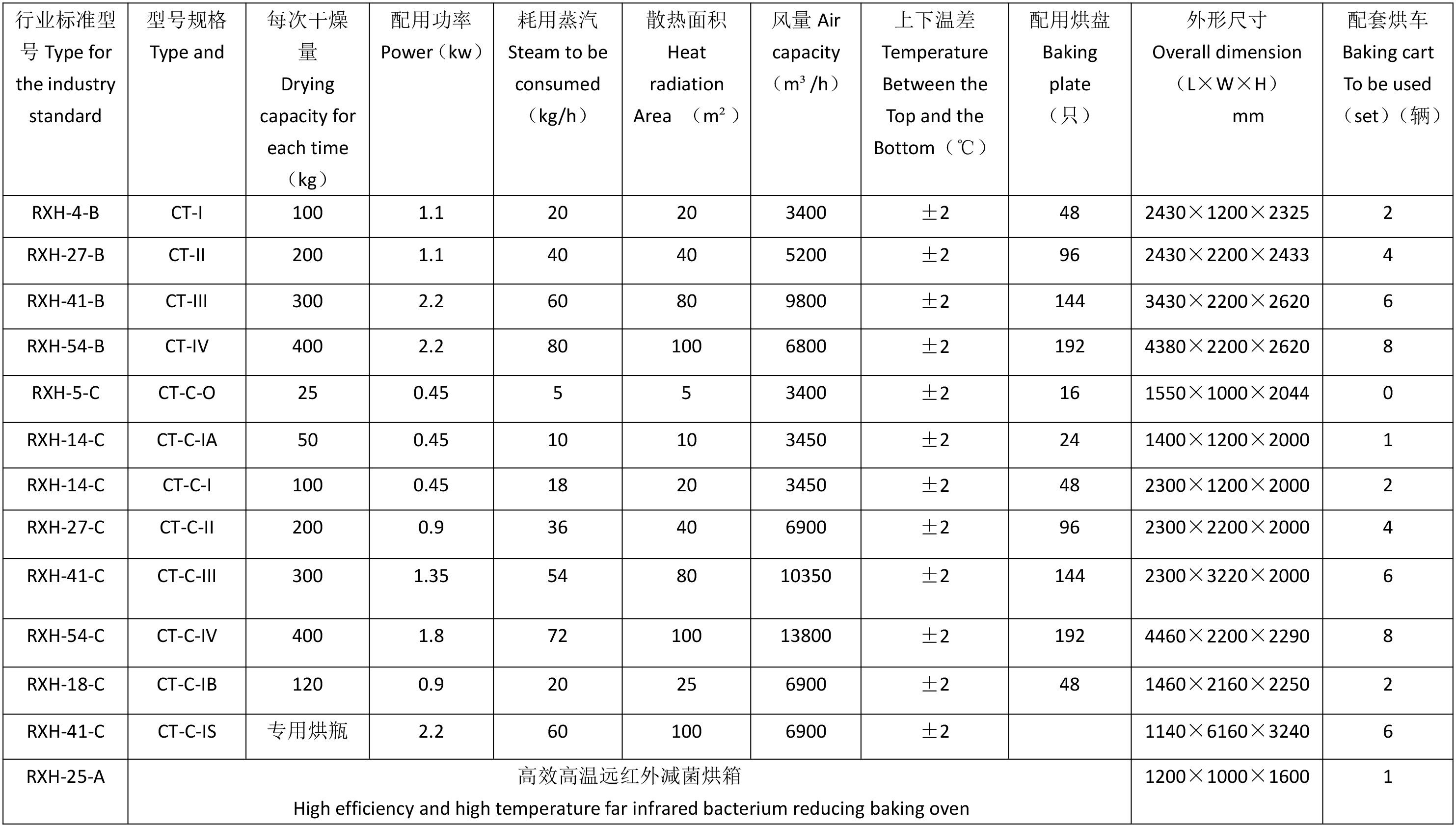 技術參數-1