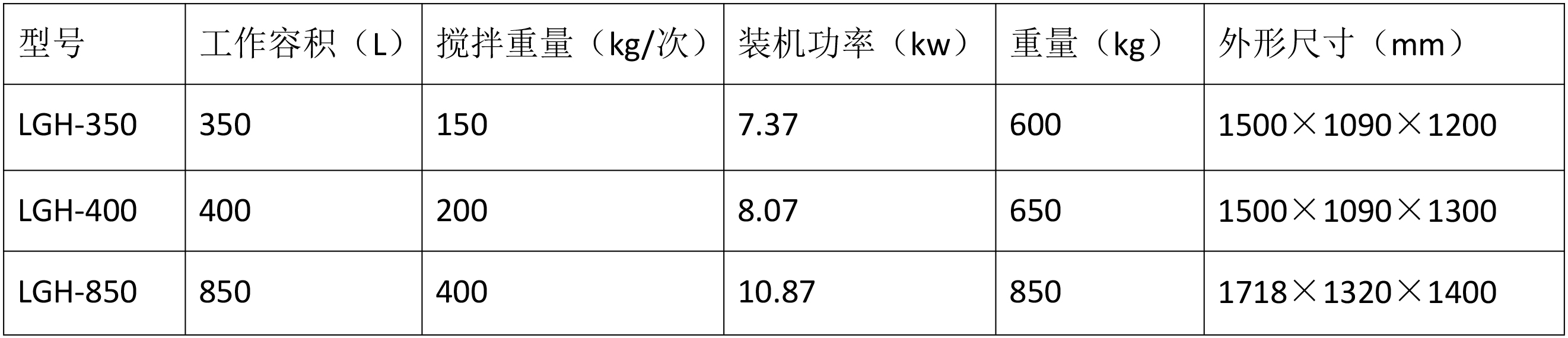 技術參數(shù)